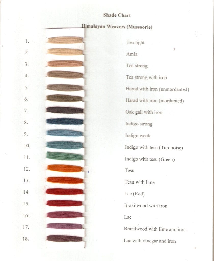 A shade card showing natural dyes used by Himalayan Weavers
